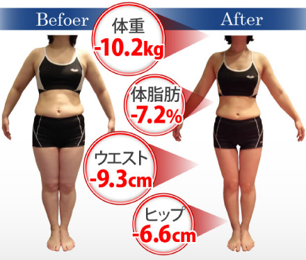 Befoer After ダイエット成功体験